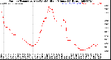 Milwaukee Weather Outdoor Temperature<br>vs Wind Chill<br>per Minute<br>(24 Hours)