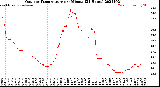 Milwaukee Weather Outdoor Temperature<br>per Minute<br>(24 Hours)
