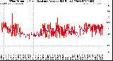 Milwaukee Weather Wind Direction<br>Normalized and Average<br>(24 Hours) (New)