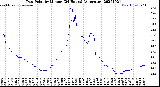 Milwaukee Weather Dew Point<br>by Minute<br>(24 Hours) (Alternate)