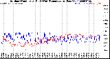 Milwaukee Weather Outdoor Humidity<br>At Daily High<br>Temperature<br>(Past Year)