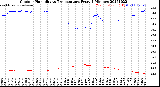 Milwaukee Weather Outdoor Humidity<br>vs Temperature<br>Every 5 Minutes