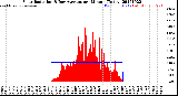 Milwaukee Weather Solar Radiation<br>& Day Average<br>per Minute<br>(Today)