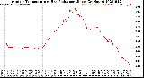 Milwaukee Weather Outdoor Temperature<br>vs Heat Index<br>per Minute<br>(24 Hours)