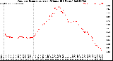 Milwaukee Weather Outdoor Temperature<br>per Minute<br>(24 Hours)