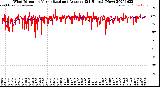 Milwaukee Weather Wind Direction<br>Normalized and Average<br>(24 Hours) (New)