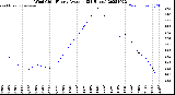Milwaukee Weather Wind Chill<br>Hourly Average<br>(24 Hours)
