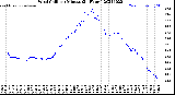 Milwaukee Weather Wind Chill<br>per Minute<br>(24 Hours)