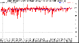 Milwaukee Weather Wind Direction<br>Normalized and Average<br>(24 Hours) (Old)