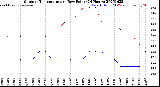Milwaukee Weather Outdoor Temperature<br>vs Dew Point<br>(24 Hours)