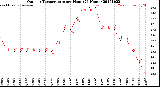 Milwaukee Weather Outdoor Temperature<br>per Hour<br>(24 Hours)