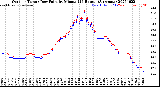 Milwaukee Weather Outdoor Temp / Dew Point<br>by Minute<br>(24 Hours) (Alternate)