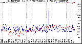 Milwaukee Weather Outdoor Humidity<br>At Daily High<br>Temperature<br>(Past Year)