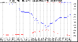 Milwaukee Weather Outdoor Humidity<br>vs Temperature<br>Every 5 Minutes