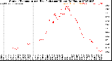 Milwaukee Weather Outdoor Temperature<br>vs Heat Index<br>per Minute<br>(24 Hours)