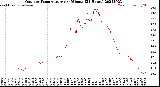 Milwaukee Weather Outdoor Temperature<br>per Minute<br>(24 Hours)