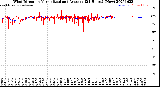 Milwaukee Weather Wind Direction<br>Normalized and Average<br>(24 Hours) (New)