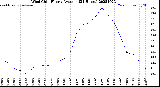 Milwaukee Weather Wind Chill<br>Hourly Average<br>(24 Hours)