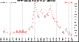 Milwaukee Weather THSW Index<br>per Hour<br>(24 Hours)