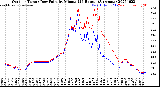 Milwaukee Weather Outdoor Temp / Dew Point<br>by Minute<br>(24 Hours) (Alternate)