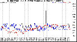 Milwaukee Weather Outdoor Humidity<br>At Daily High<br>Temperature<br>(Past Year)