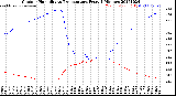 Milwaukee Weather Outdoor Humidity<br>vs Temperature<br>Every 5 Minutes