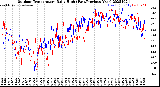 Milwaukee Weather Outdoor Temperature<br>Daily High<br>(Past/Previous Year)