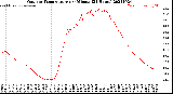Milwaukee Weather Outdoor Temperature<br>per Minute<br>(24 Hours)