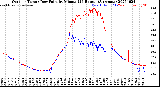 Milwaukee Weather Outdoor Temp / Dew Point<br>by Minute<br>(24 Hours) (Alternate)
