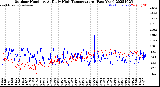 Milwaukee Weather Outdoor Humidity<br>At Daily High<br>Temperature<br>(Past Year)