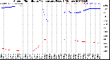 Milwaukee Weather Outdoor Humidity<br>vs Temperature<br>Every 5 Minutes