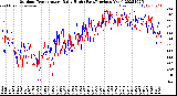 Milwaukee Weather Outdoor Temperature<br>Daily High<br>(Past/Previous Year)
