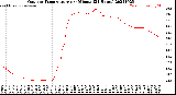 Milwaukee Weather Outdoor Temperature<br>per Minute<br>(24 Hours)