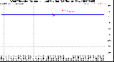 Milwaukee Weather Wind Direction<br>Normalized and Median<br>(24 Hours) (New)