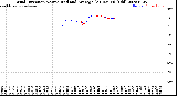 Milwaukee Weather Wind Direction<br>Normalized and Average<br>(24 Hours) (Old)