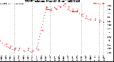 Milwaukee Weather THSW Index<br>per Hour<br>(24 Hours)