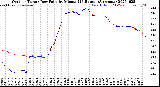 Milwaukee Weather Outdoor Temp / Dew Point<br>by Minute<br>(24 Hours) (Alternate)