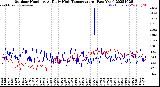 Milwaukee Weather Outdoor Humidity<br>At Daily High<br>Temperature<br>(Past Year)