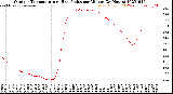 Milwaukee Weather Outdoor Temperature<br>vs Heat Index<br>per Minute<br>(24 Hours)