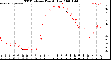 Milwaukee Weather THSW Index<br>per Hour<br>(24 Hours)