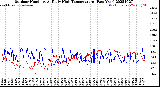 Milwaukee Weather Outdoor Humidity<br>At Daily High<br>Temperature<br>(Past Year)