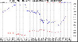 Milwaukee Weather Outdoor Humidity<br>vs Temperature<br>Every 5 Minutes