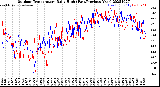 Milwaukee Weather Outdoor Temperature<br>Daily High<br>(Past/Previous Year)