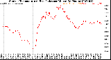 Milwaukee Weather Outdoor Temperature<br>vs Heat Index<br>per Minute<br>(24 Hours)