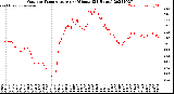 Milwaukee Weather Outdoor Temperature<br>per Minute<br>(24 Hours)