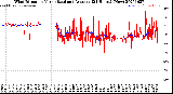 Milwaukee Weather Wind Direction<br>Normalized and Average<br>(24 Hours) (New)