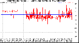 Milwaukee Weather Wind Direction<br>Normalized and Median<br>(24 Hours) (New)