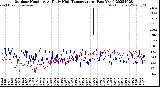 Milwaukee Weather Outdoor Humidity<br>At Daily High<br>Temperature<br>(Past Year)