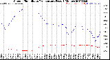 Milwaukee Weather Outdoor Humidity<br>vs Temperature<br>Every 5 Minutes
