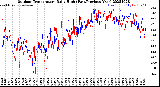 Milwaukee Weather Outdoor Temperature<br>Daily High<br>(Past/Previous Year)